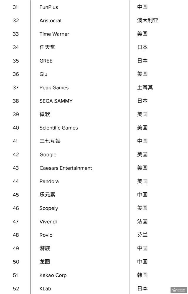 Top 31-52：中国与其他国家共占9席的潜力区.jpg