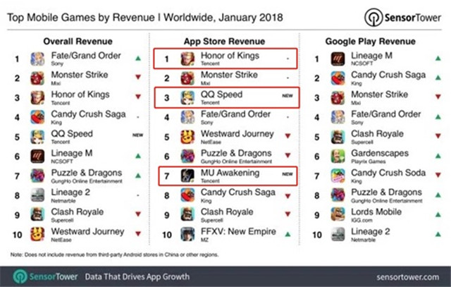 1月全球iOS手游收入榜前十.jpg