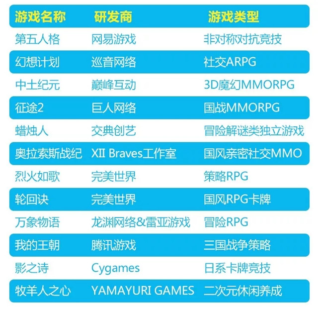 2018年4月，畅销榜前200的新品游戏中RPG类为主流.jpg