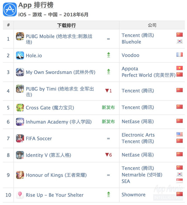 App排行榜IOS-游戏-中国-2018年6月-下载排行.jpg