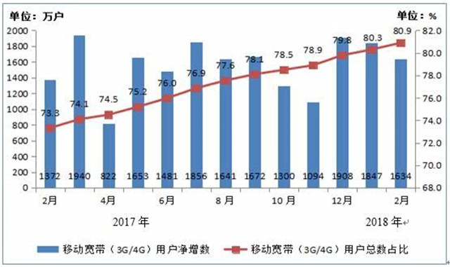 中国手机用户数量超远游戏用户数量.jpg
