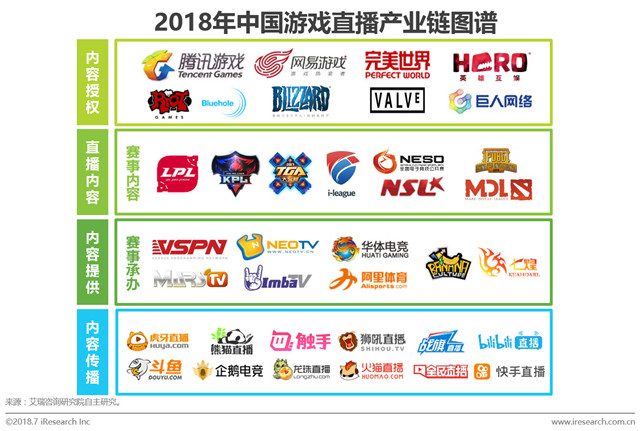 2018年中国游戏直播产业链图谱.jpg