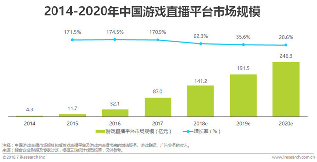 2014-2020年中国游戏直播平台市场规模.jpg