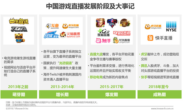 中国游戏直播发展阶段及大事记.jpg